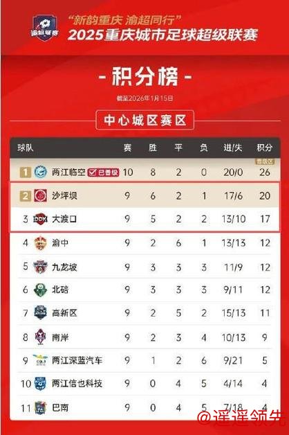 “渝超”八强明日产生 关键战门票都已售罄