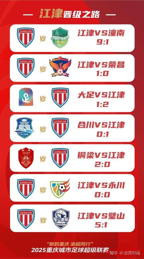 “渝超”八强正式出炉，一文回顾各队晋级之路