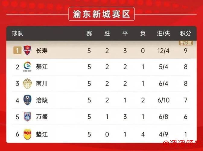 “渝超”八强正式出炉，一文回顾各队晋级之路